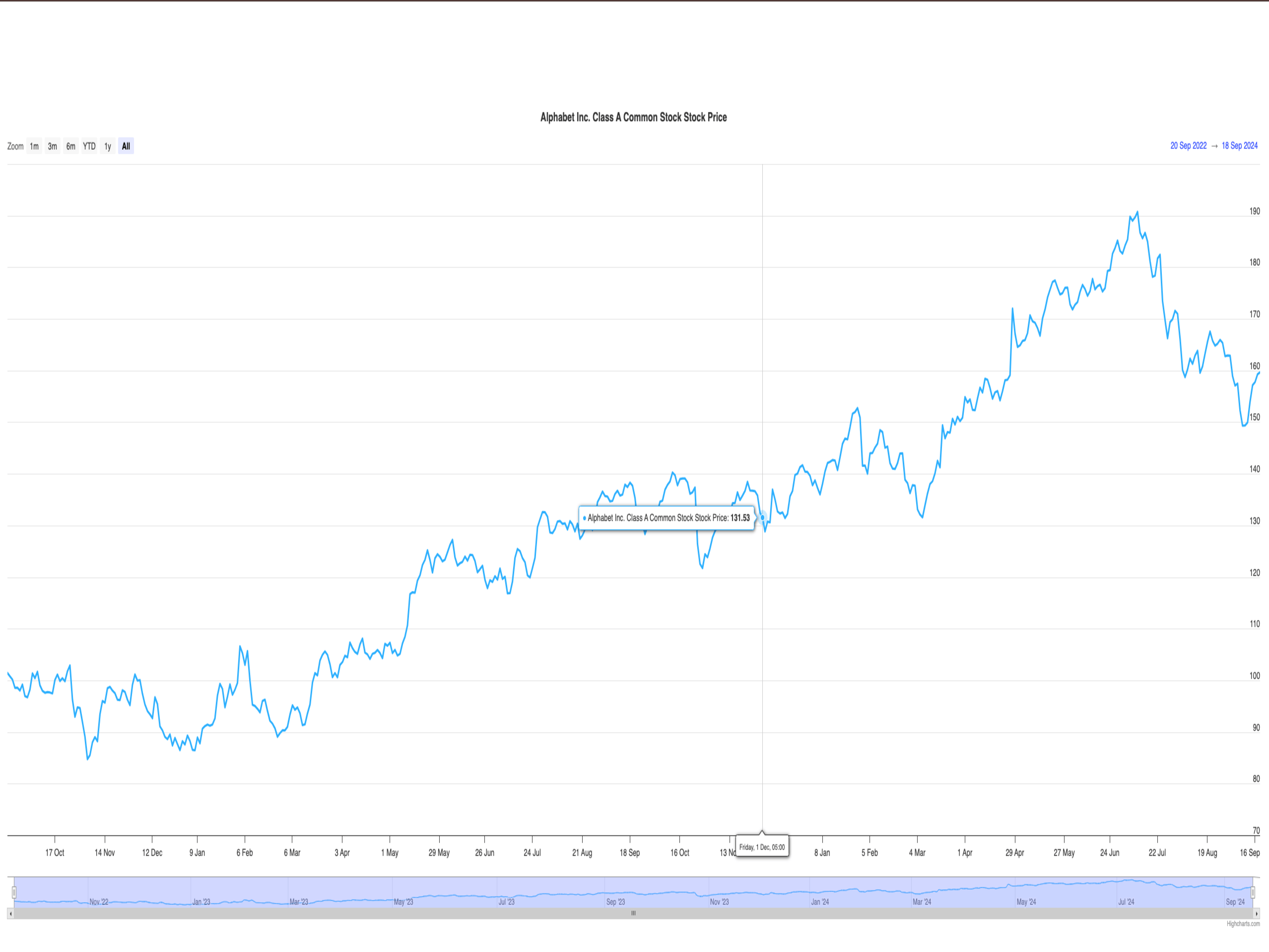 Website built for a client using artificial intelligence that can predict stock prices.